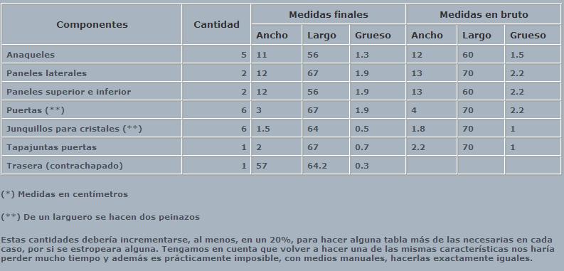 componentes-medidas2.jpg
