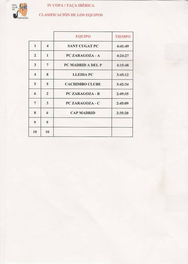 clasificacion por equipos
