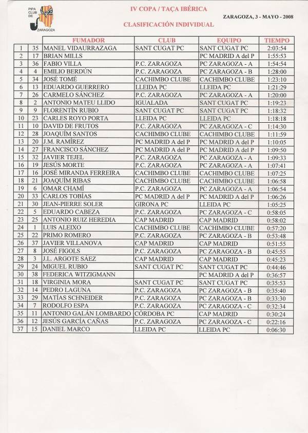 clasificacion individual