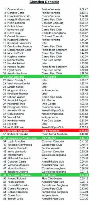 2009915234630_classificageneralecol1.jpg