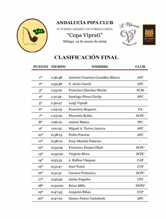 clasificacion_malaga_2009_1.jpg