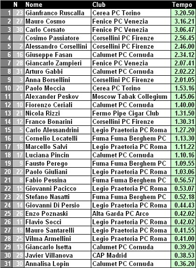 clasificacion_roma_2009.jpg