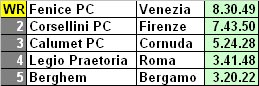 copa_roma_2009_equipos.jpg